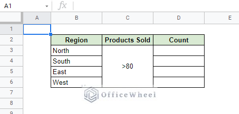 results table for COUNTIFS