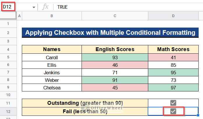 Showing Values Less than 50 of the Dataset