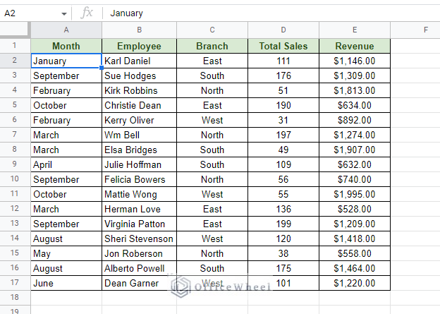 example worksheet - sort pivot table in google sheets