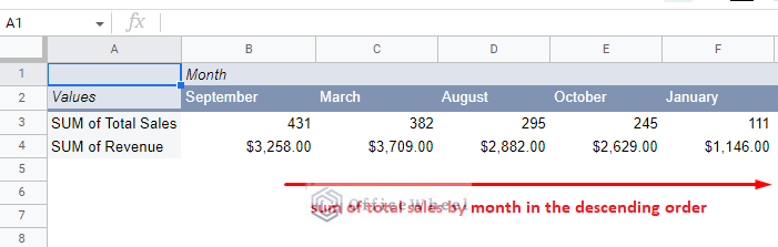 sort pivot table by row in google sheets