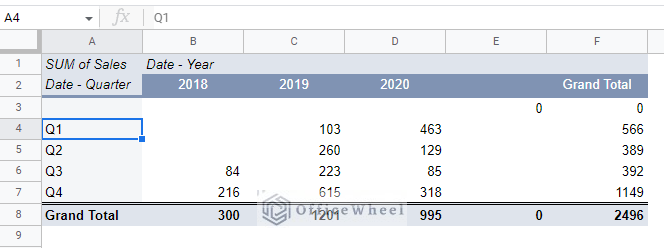 year quarter grouping