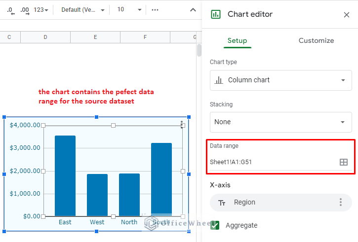 the cart contains the data range of the source dataset