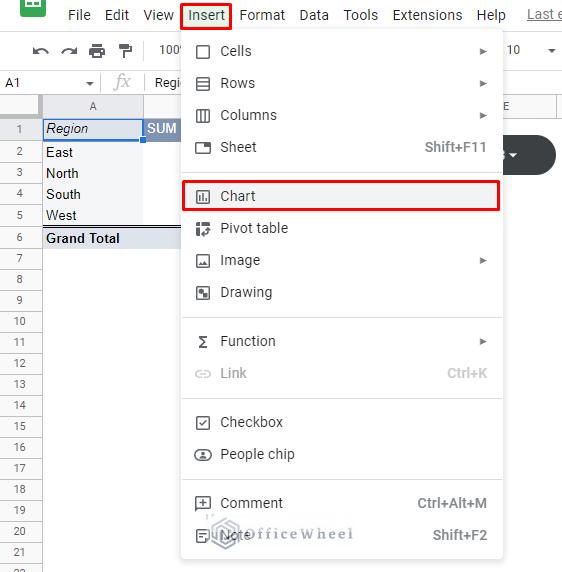 inserting a chart for the pivot table