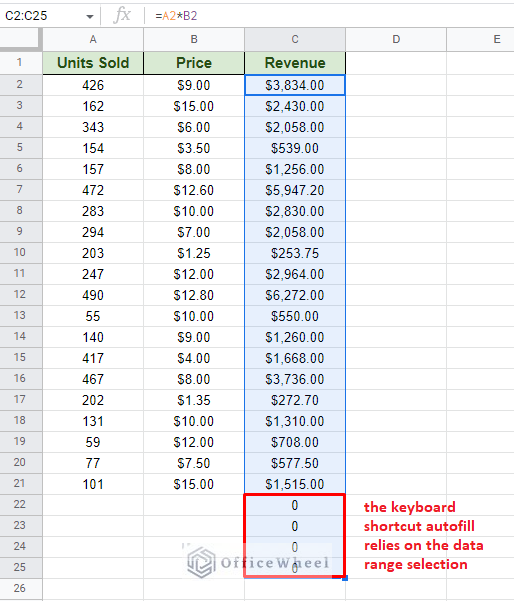 the keyboard shortcut autofill relies on the data range selection