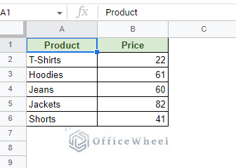 dataset with unformatted currency values