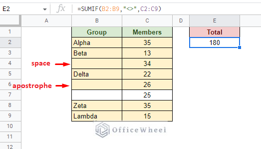 the sumif function also counts whitespace and apostrophe