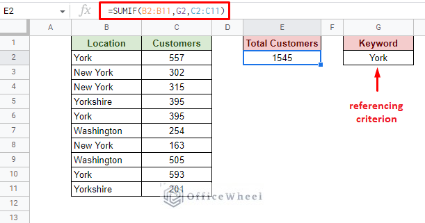 using cell reference as sumif criterion