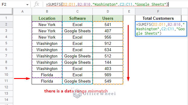 data range mismatch can cause error with the sumifs function
