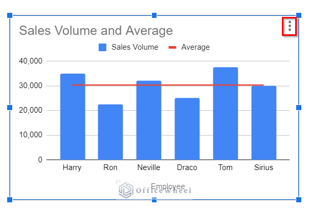 Edit Chart in how to add average line in google sheets