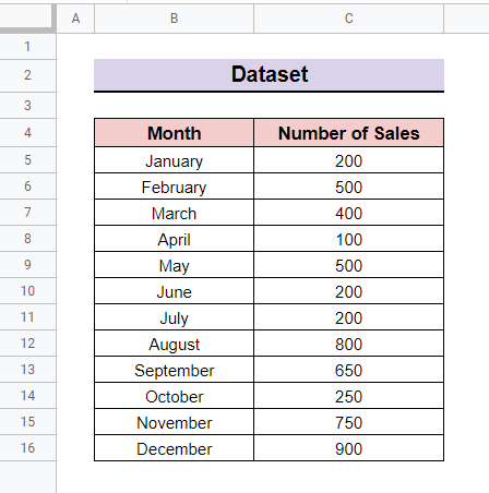 how to calculate moving average in Google Sheets