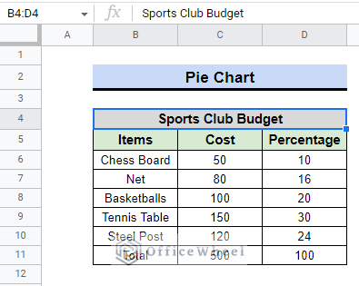 data for pie chart