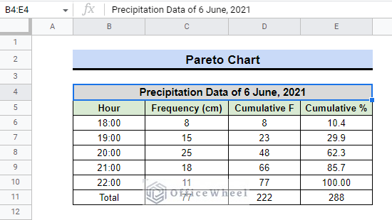 data for pareto chart 