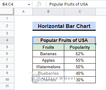 data for how to make a percentage chart in google sheets