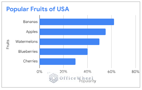 how to make bar chart using percentage data in google sheets
