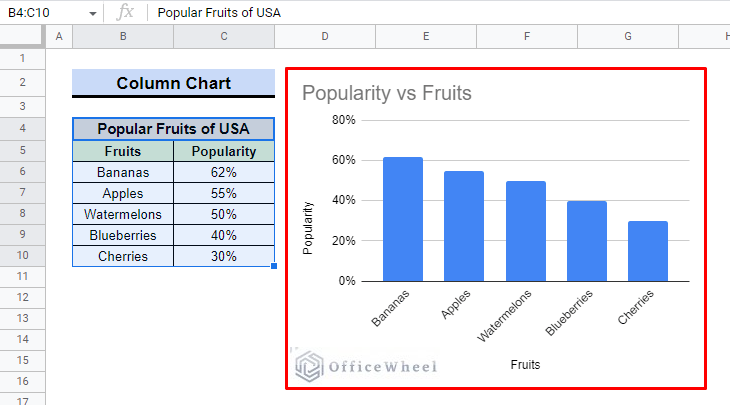 column chart using percentage data