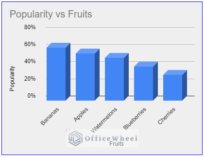 column chart using percentage data in google sheets