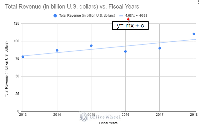 how to find slope of graph in google sheets