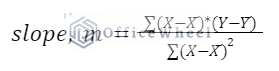 least square method formula