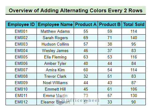overview of how to add alternating colors every 2 rows in google sheets