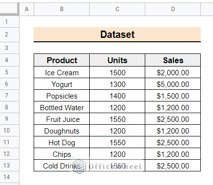 dataset dor the article