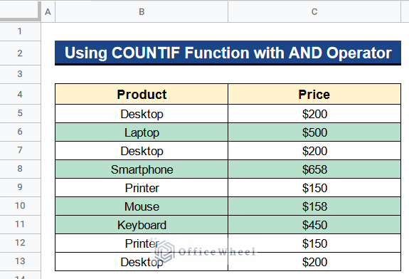 Using COUNTIF Function with AND Operator to Highlight Unique Values in Google Sheets