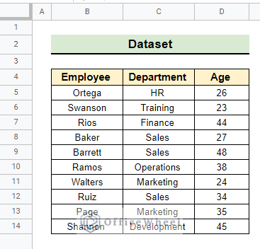 Dataset of finding frequency in Google Sheets