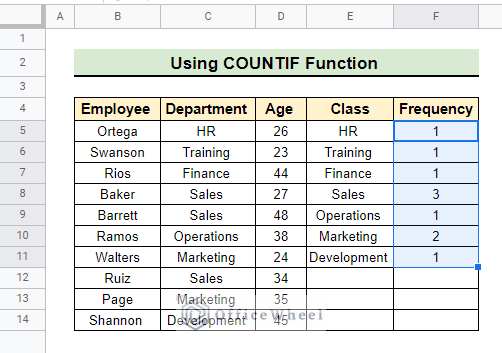 Finding frequency of subsequent class