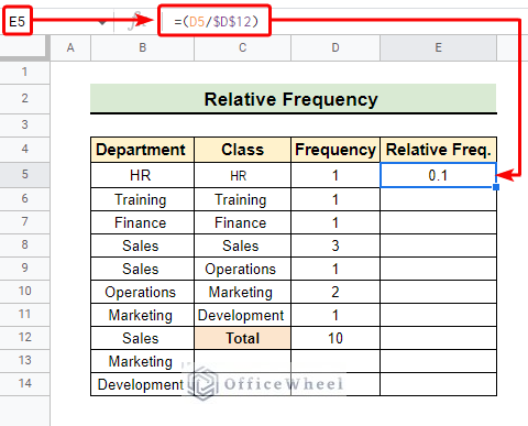 Found relative frequency for the first row