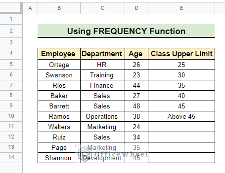 Setting the upper limit to the class
