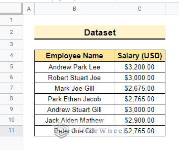 Dataset of the method