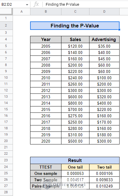 example of using other test and tails in google sheets