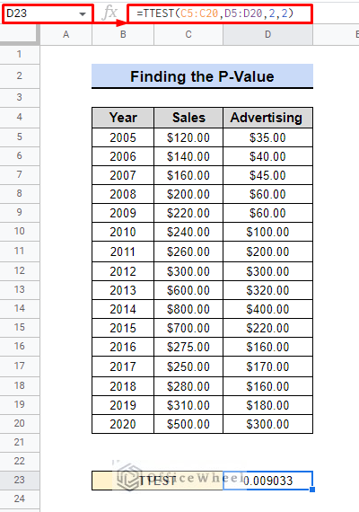 final output after finding p-value in google sheets