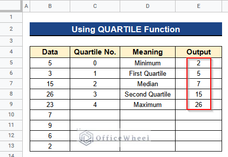 How to Find Quartiles in Google Sheets Using QUARTILE Function