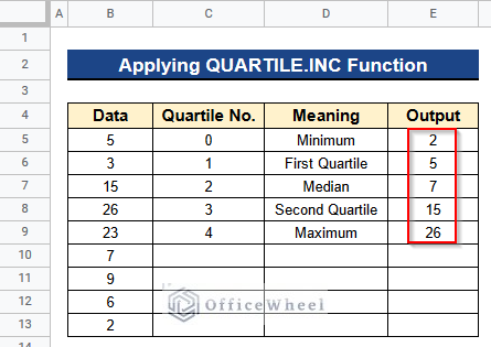 How to Find Quartiles in Google Sheets Applying QUARTILE.INC Function
