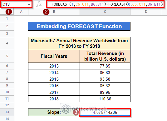 Embedding FORECAST Function