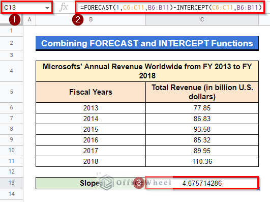 Combining FORECAST and INTERCEPT Functions