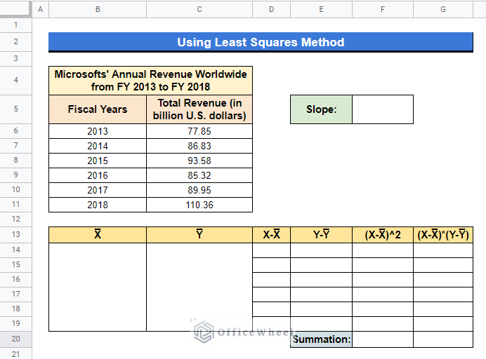 dataset to Use Least Squares Method