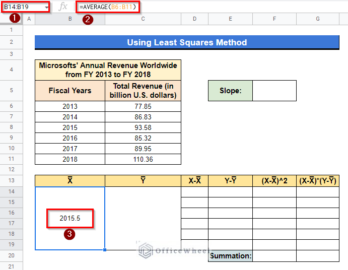 finding average value of all the values of variable x