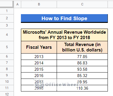 Sample Dataset to Find Slope of Graph in Google Sheets