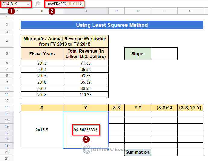 finding average value of all the values of variable y