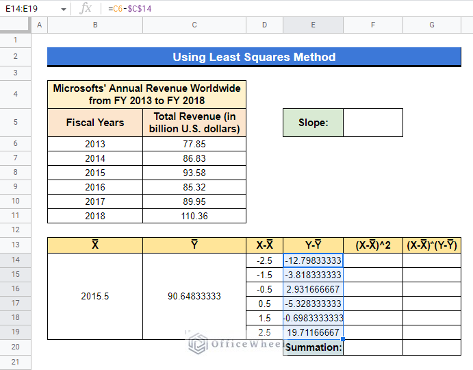 calculating difference between Y and Y̅ using fill handle tool
