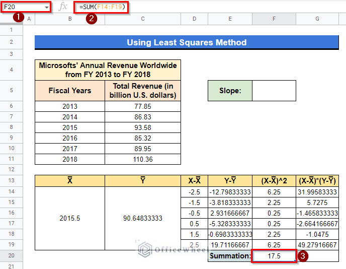 using sum formula 