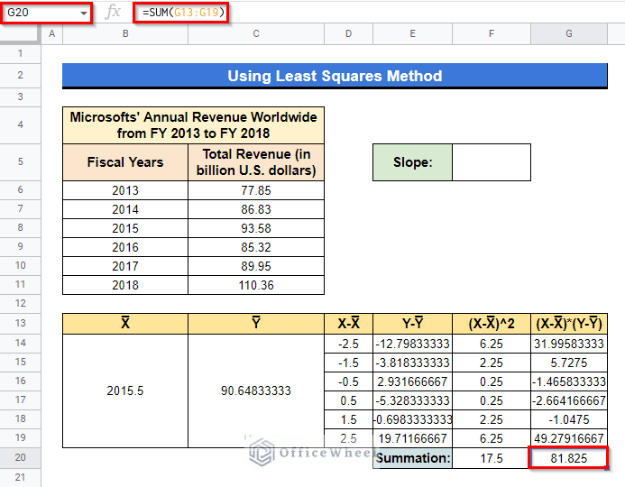 using sum formula 