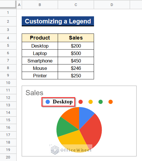 Pie Chart after Formatting Legend