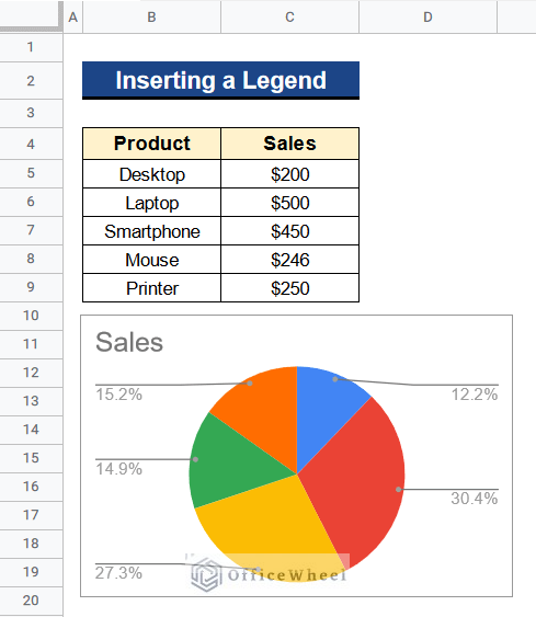 Showing Pie Chart of the Dataset