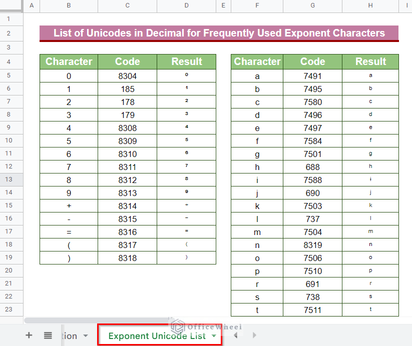 A list of Unicode in Decimal for mostly used exponents