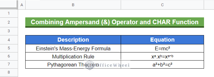Final output after using a combination of Ampersand operator and CHAR function for the entire column