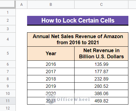 Dataset for describing methods to Lock Certain Cells in Google Sheets