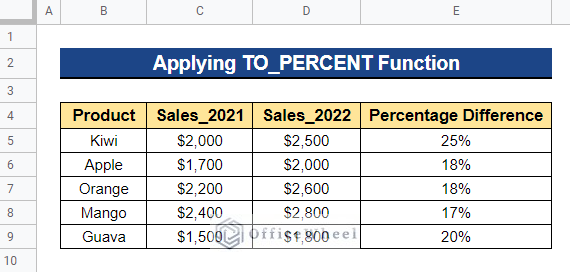 Output after Applying TO_PERCENT Function