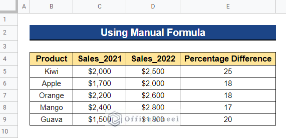 Output after Using Manual Formula